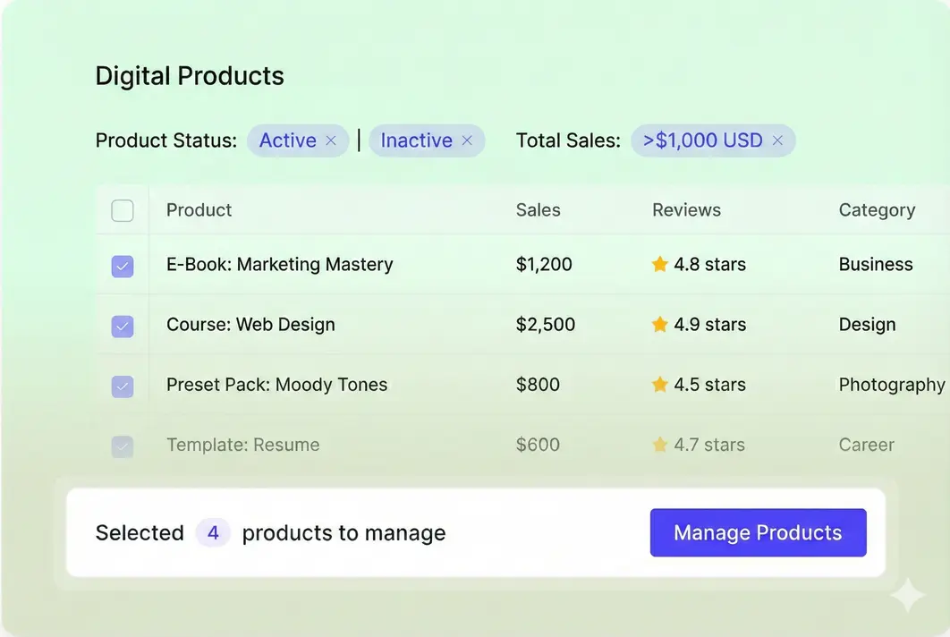 Sell Anything